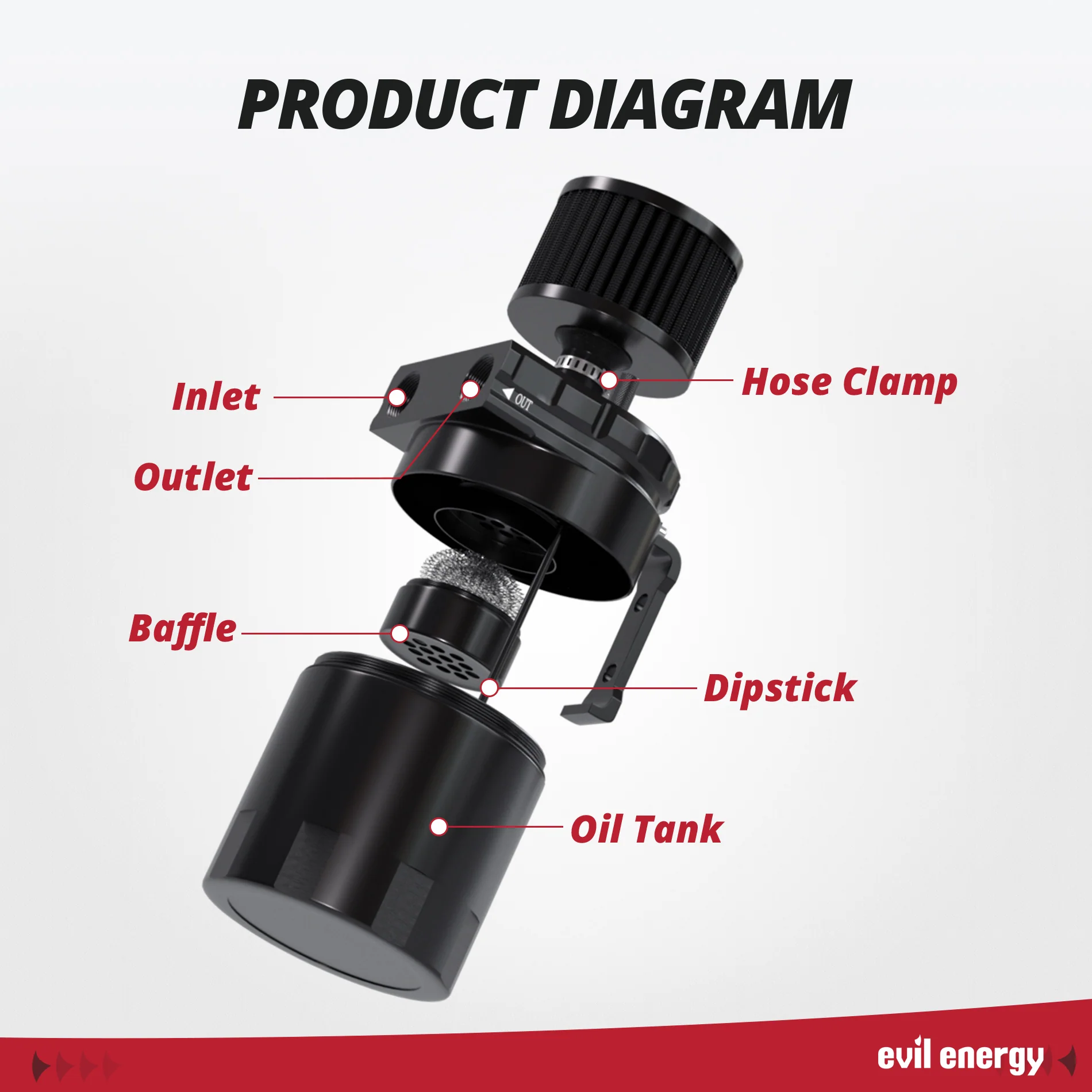 EVIL ENERGY 300 ML AN10 PCV Oil Catch Can Kit |Drain Valve Kit with 5FT 6AN/8AN/10AN CPE Fuel Line & Fitting - Image 5