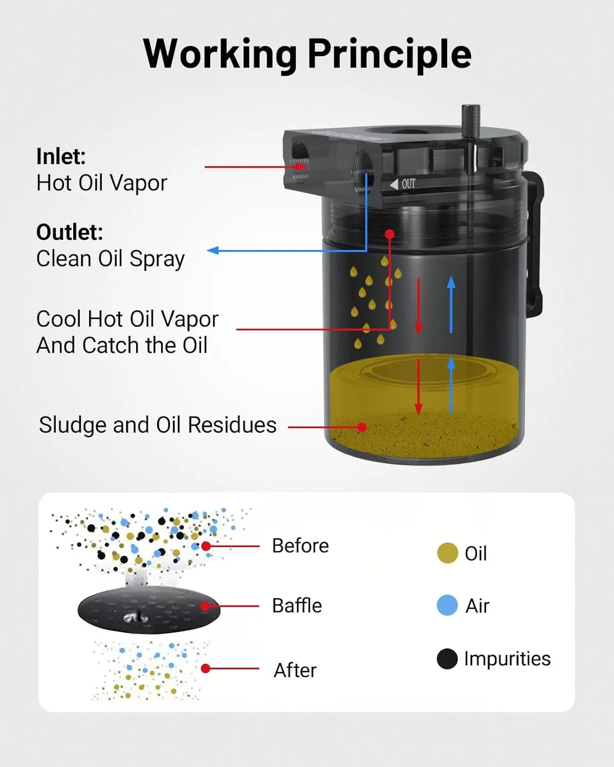 EVIL ENERGY Bundle: 300ml Baffled Oil Catch Can (5FT Hose, Black, with/without Breather Filter) & 1L/2L Coolant Overflow Tank (Black, Aluminum) - Image 12