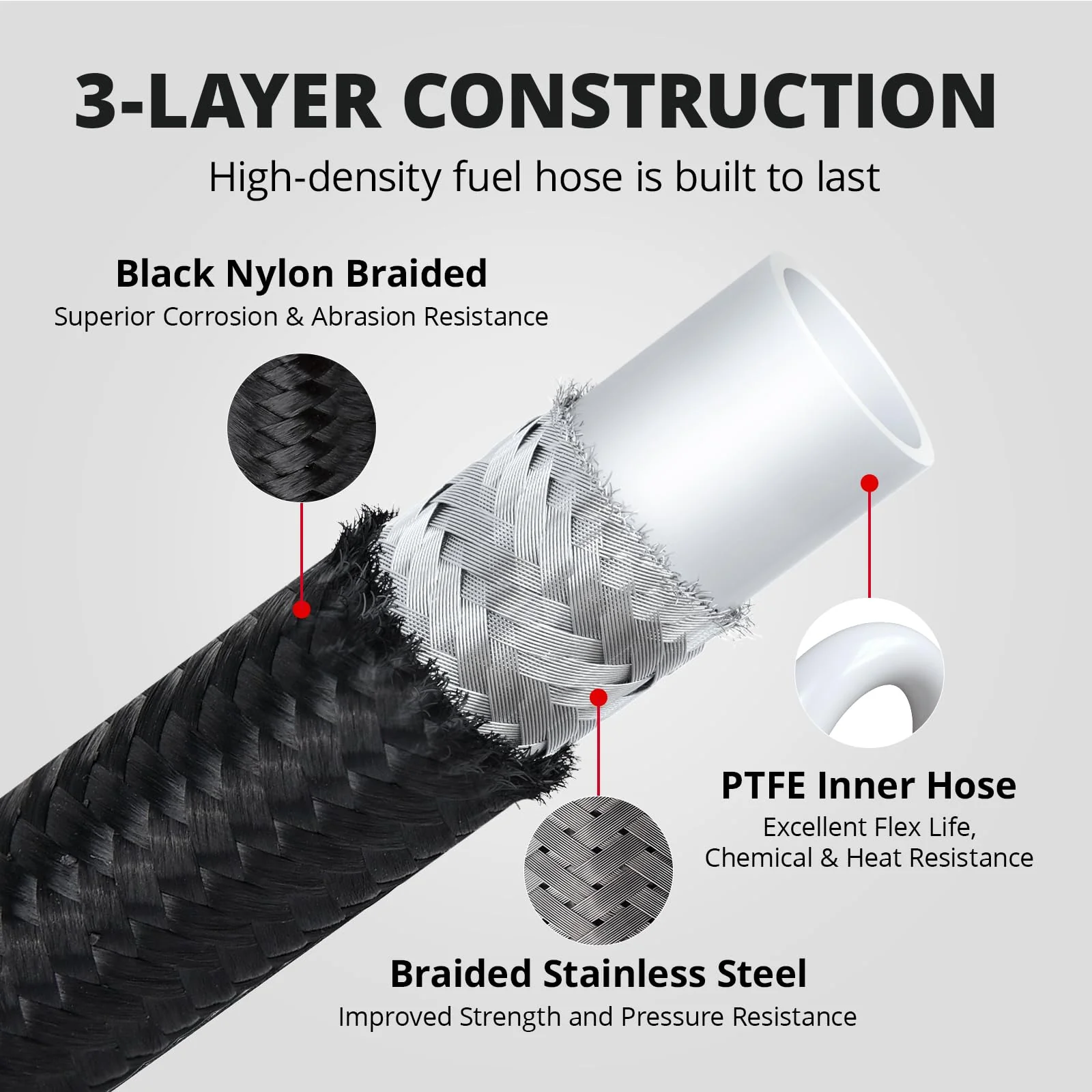 EVIL ENERGY 6AN PTFE Fuel Line Kit 70inch Transmission Fluid Oil Cooler Hose Line kit for 4L60E 4L80E,AN6 Stainless Steel Braided PTFE Fuel Hose Kit for TH350 TH400 700R4 TR6060 4R70W Ford C5 5.8FT - Image 3
