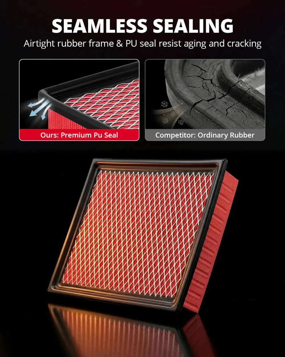 EVIL ENERGY Engine Air Filter for Ram 1500 2002-2010, Ram 2500 2003-2010, Dakota 2004-2010 | Replacement CA9401 | High Flow, 99.9% Filtration - Image 4