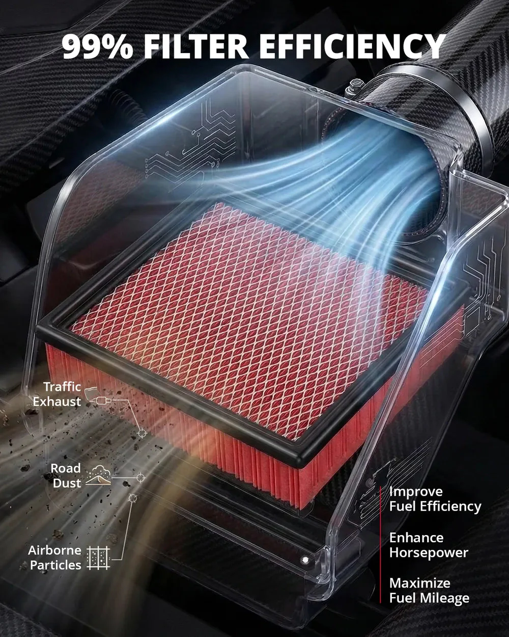EVIL ENERGY Engine Air Filter for Ram 1500 2002-2010, Ram 2500 2003-2010, Dakota 2004-2010 | Replacement CA9401 | High Flow, 99.9% Filtration - Image 5