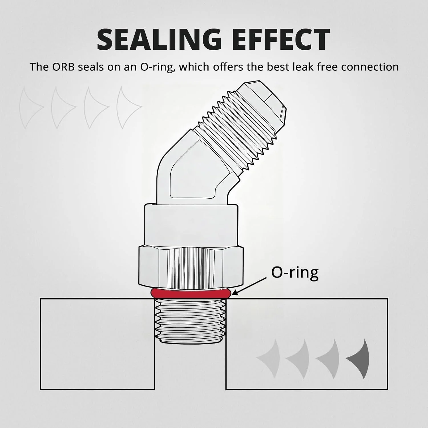 EVIL ENERGY 6/8/10/12/16AN Flare to AN ORB Male Swivel Adapter Fitting 90 Degree Black - Image 32