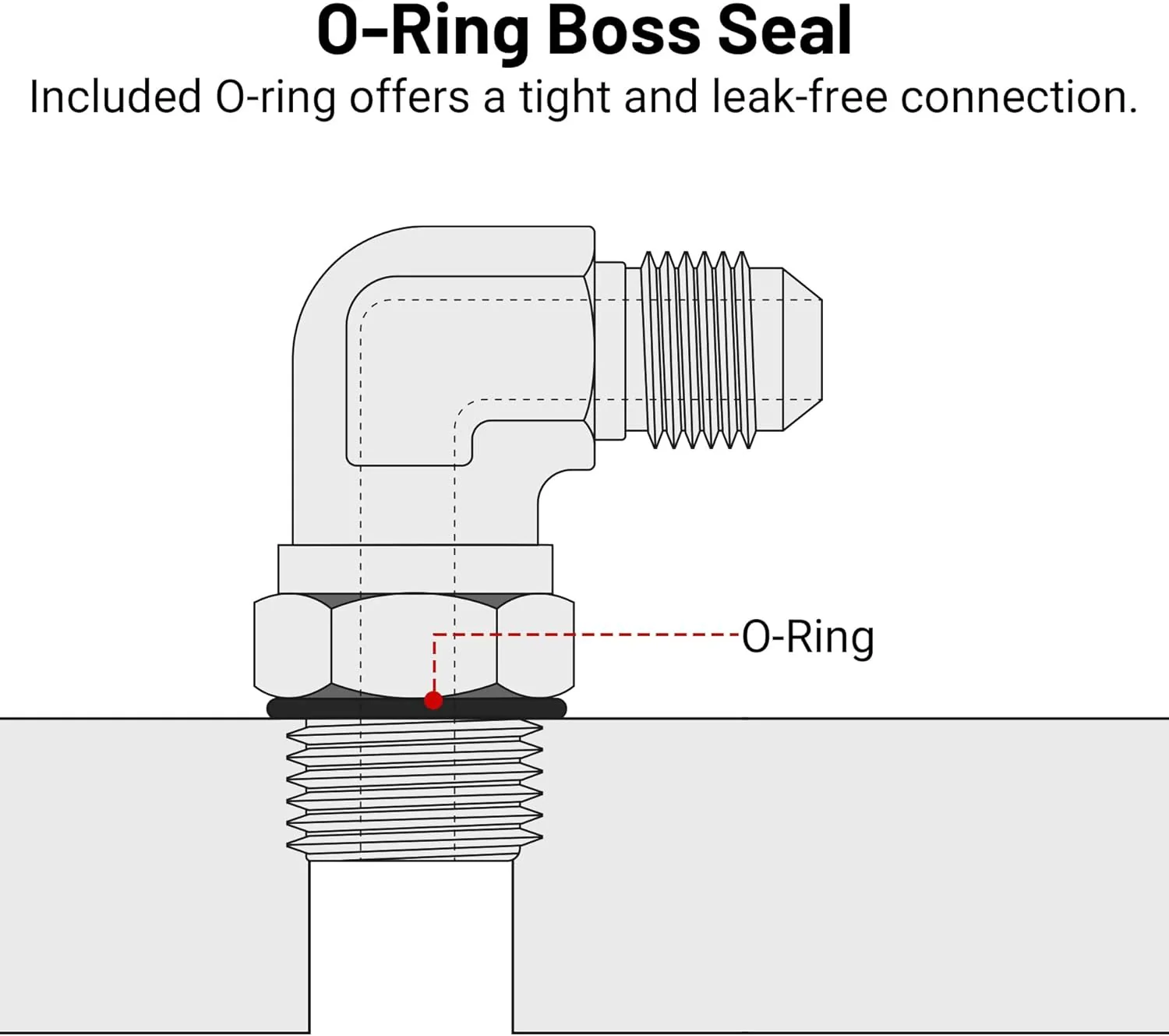 EVIL ENERGY 6/8/10/12/16AN Flare to AN ORB Male Swivel Adapter Fitting 90 Degree Black - Image 33