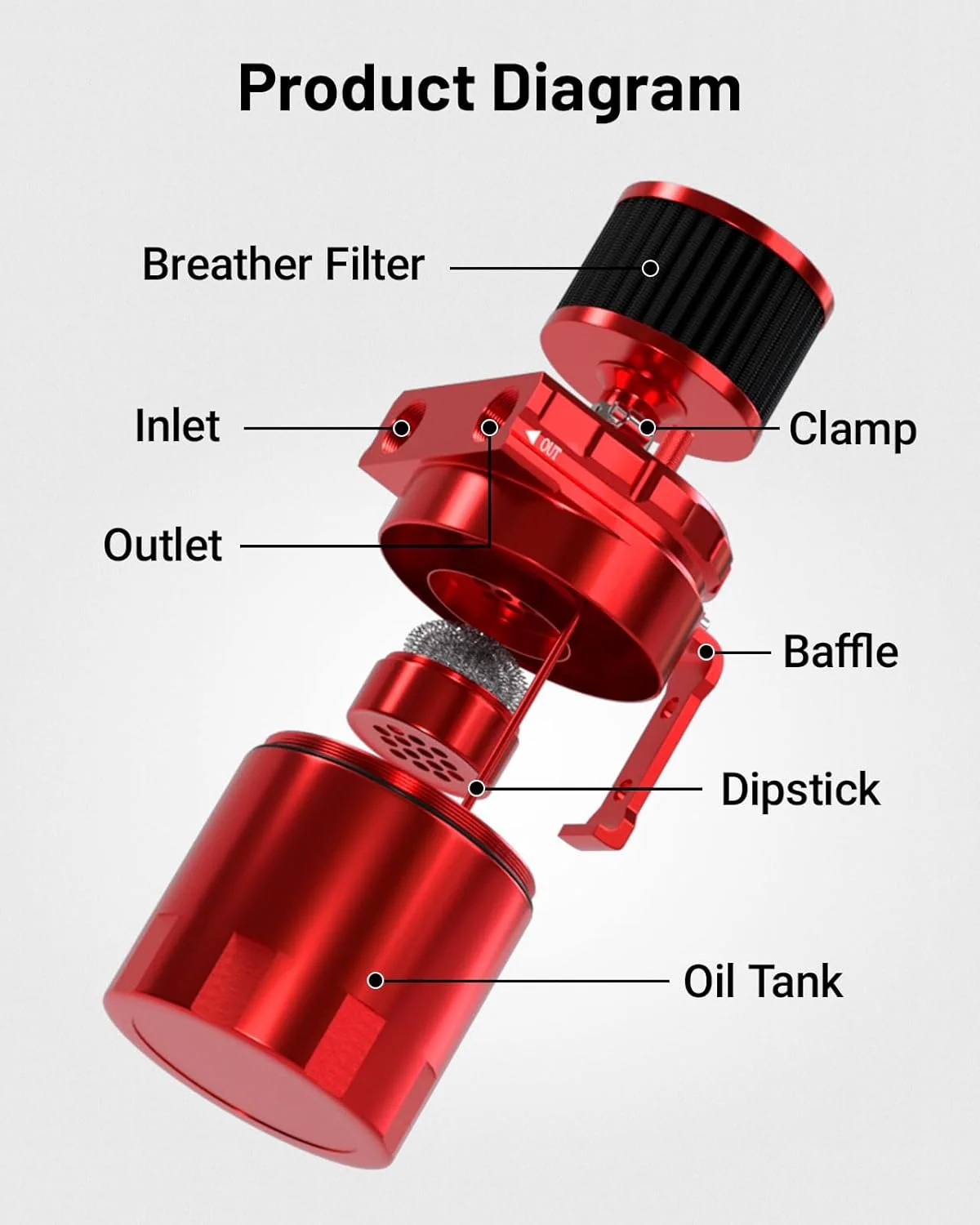 EVIL ENERGY Baffled Oil Catch Can Oil Separator Catch Can with Breather Filter 300ml Universal Aluminum 3/8-inch ID 2.6FT/5FT NBR Fuel Hose Kit - Image 42