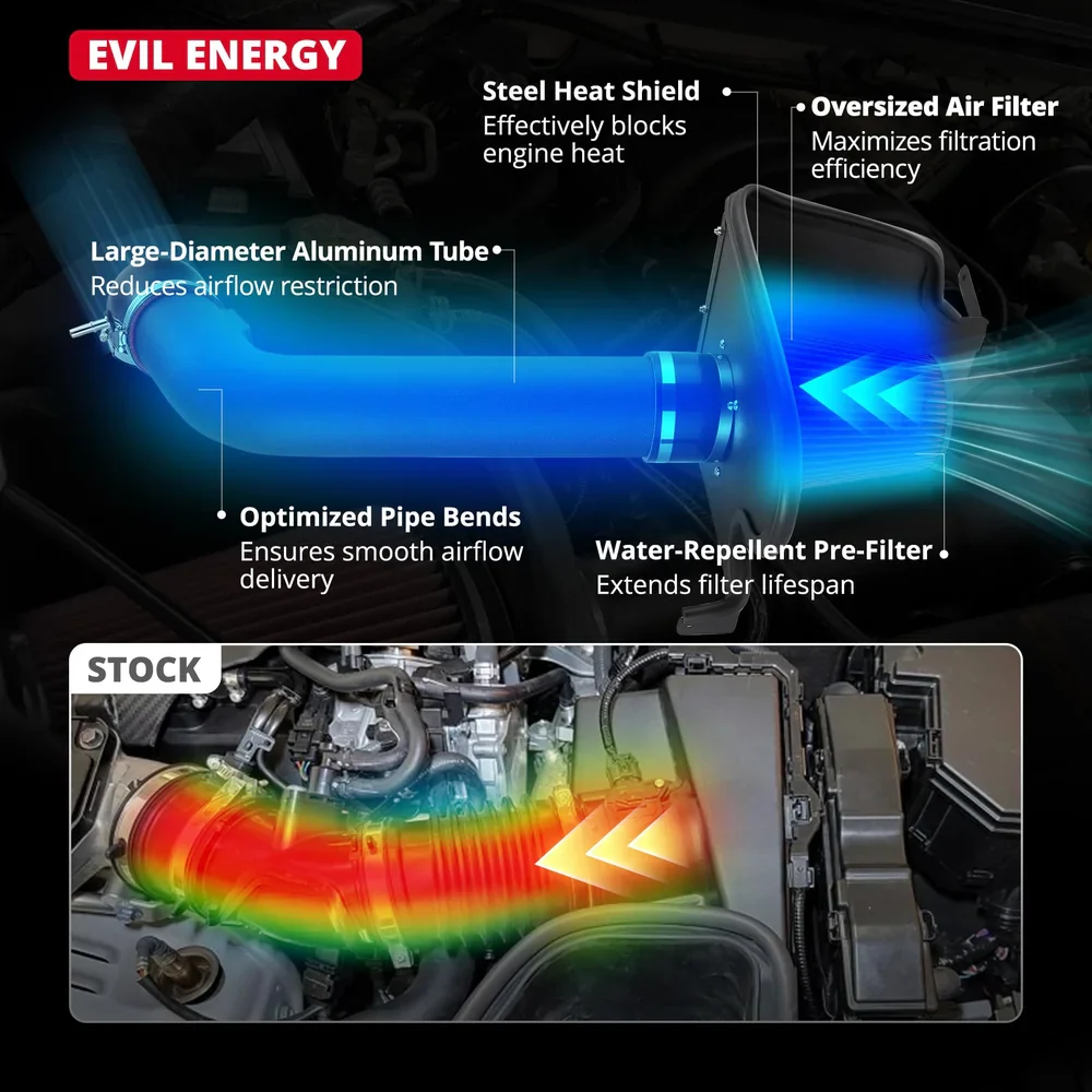 EVIL ENERGY Cold Air Intake Compatible for 2004-2008 Ford F-150 5.4L V8, 2006-2008 Lincoln Mark LT 5.4L V8, 2005 Ford Expedition 5.4L V8, Includes Heat Shield & Pre-Filter, Black - Image 5