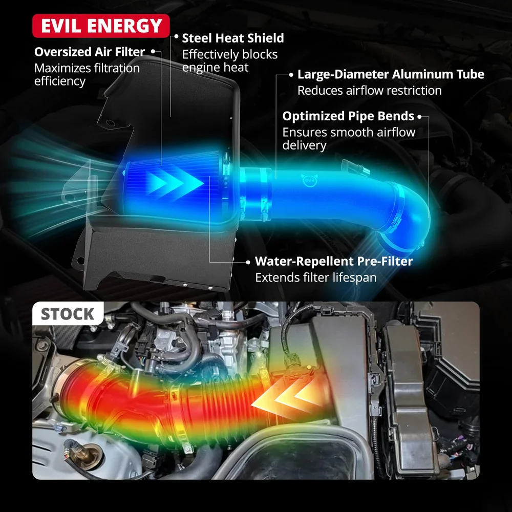 EVIL ENERGY Cold Air Intake Compatible for 2019-2024 Dodge RAM 1500 5.7L, Increases Horsepower, Towing Performance & Acceleration, Includes Heat Shield & Pre-Filter, Black - Image 4