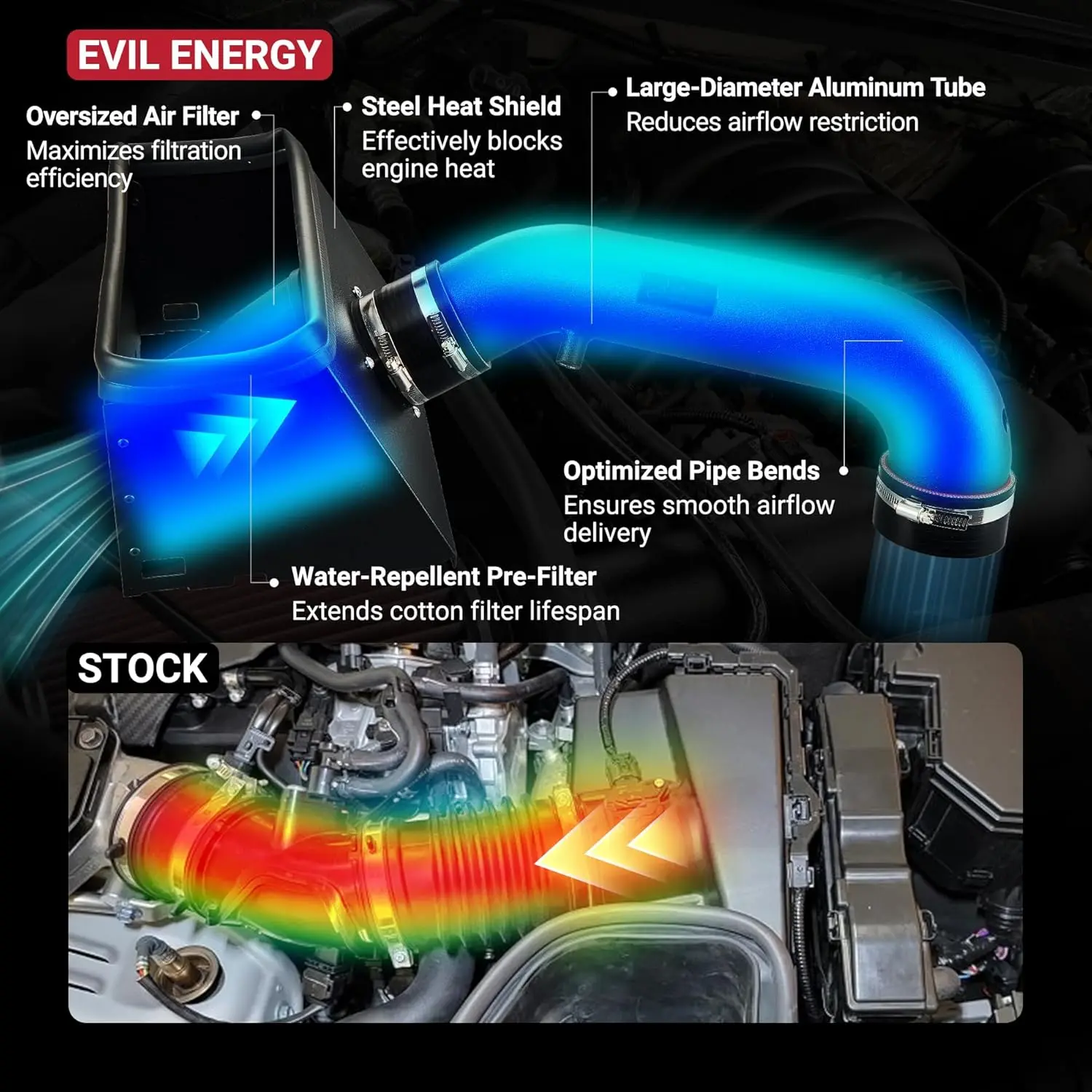 EVIL ENERGY Performance Intake Kit — Cold Air Intake + 85mm Electronic Throttle Body for 2009-2018 Dodge Ram 1500 & 2019-2023 Ram 1500 - Image 3