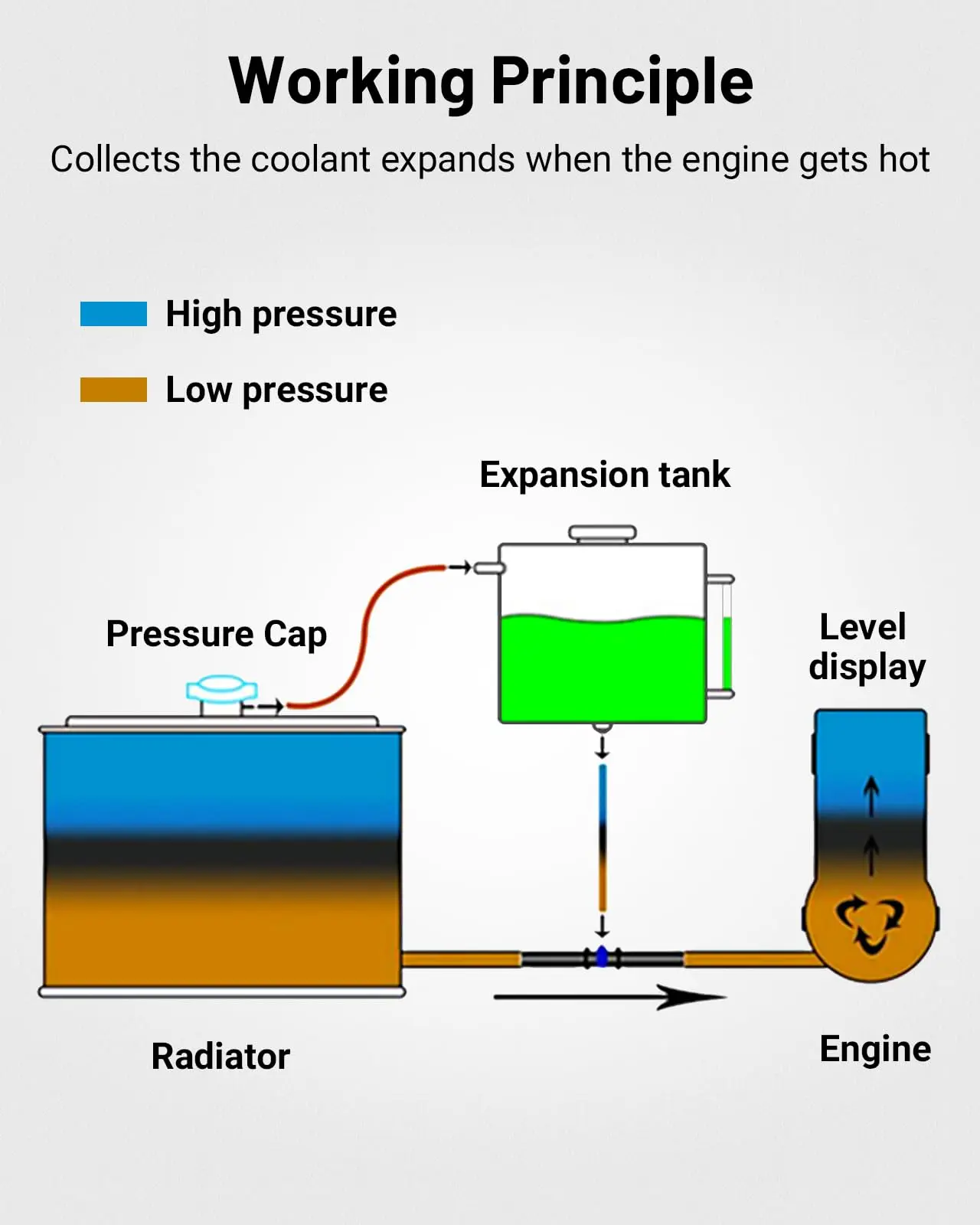 EVIL ENERGY Overflow Tank Coolant Radiator Tank Reservoir Expansion Universal Aluminum 1L/2L - Image 13