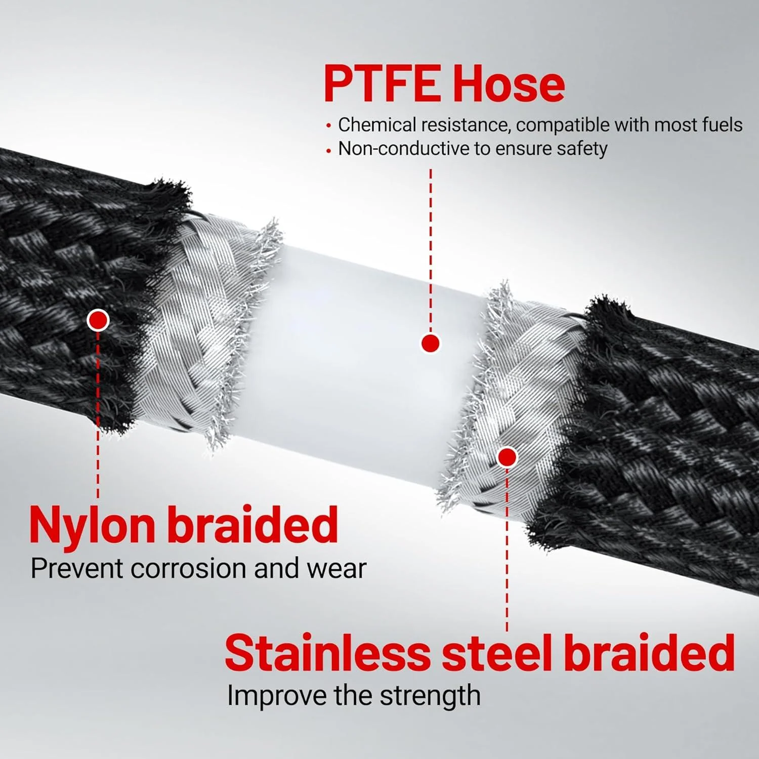 EVIL ENERGY PTFE Fuel Line Fitting Kit 4/6/8/10AN Nylon Braided Fuel Hose 10-25FT Optional - Image 8