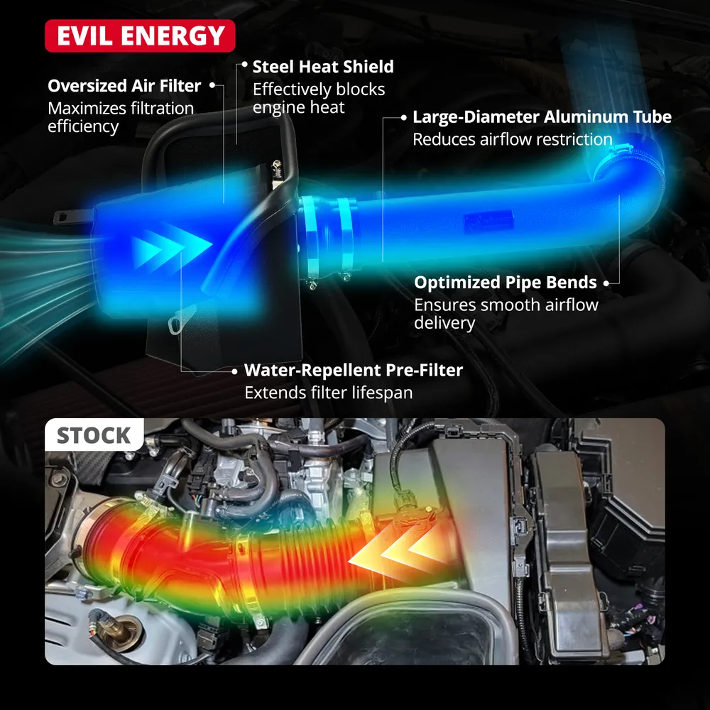 EVIL ENERGY Cold Air Intake Compatible for 2012-2018 Jeep Wrangler JK 3.6L, Increases Horsepower, Towing Performance & Acceleration, Includes Heat Shield & Pre-Filter, Black - Image 4