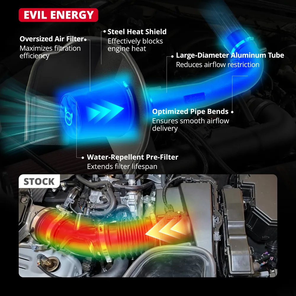 EVIL ENERGY Cold Air Intake for 2014-2018 Chevy Silverado 1500/GMC Sierra 1500 5.3L/6.2L with Heat Shield & Pre-Filter - Image 5