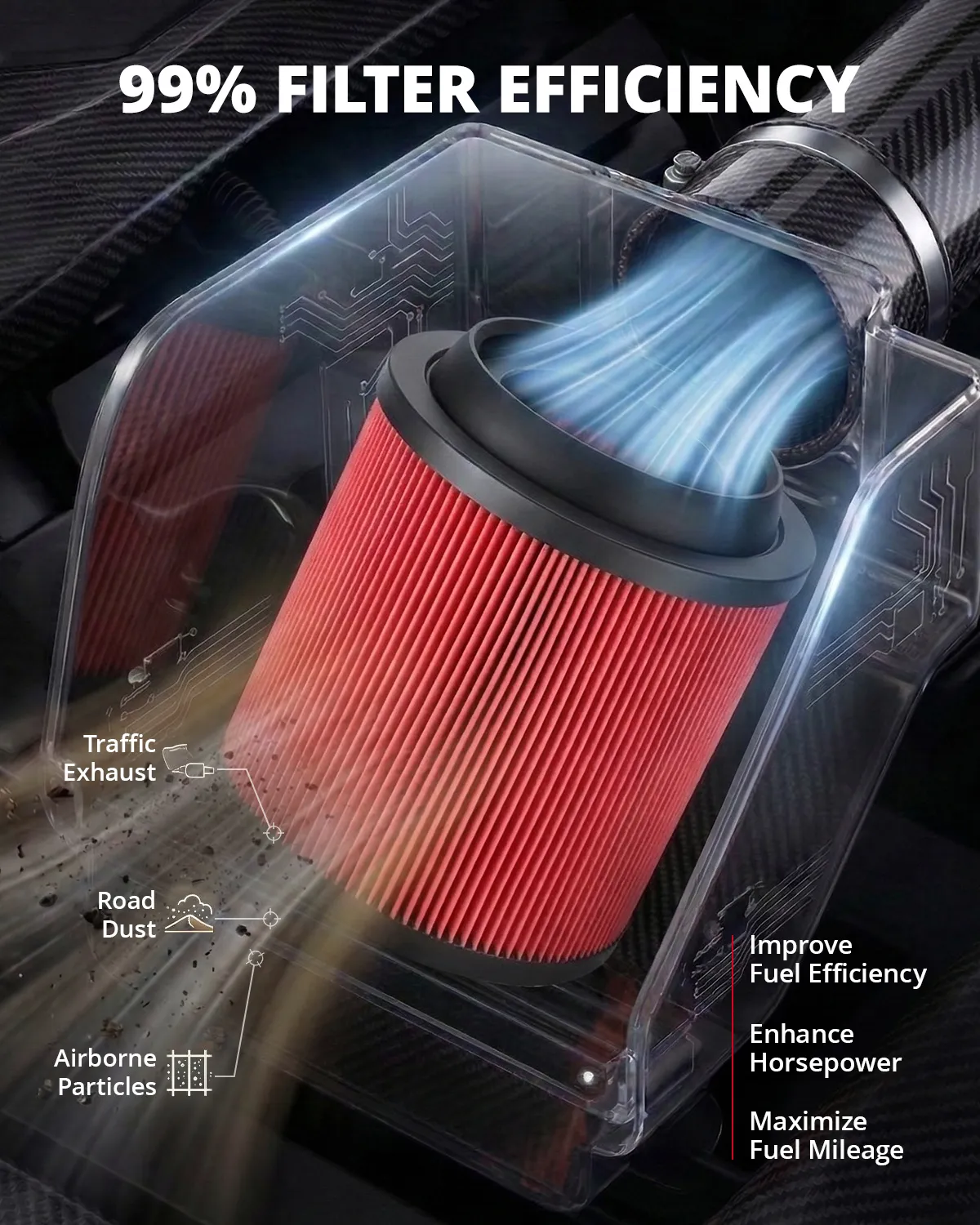 EVIL ENERGY Engine Air Filter, Compatible with Ford 2021-2025 Bronco, 2024-2025 Ranger, Replace CA12878 - Image 5