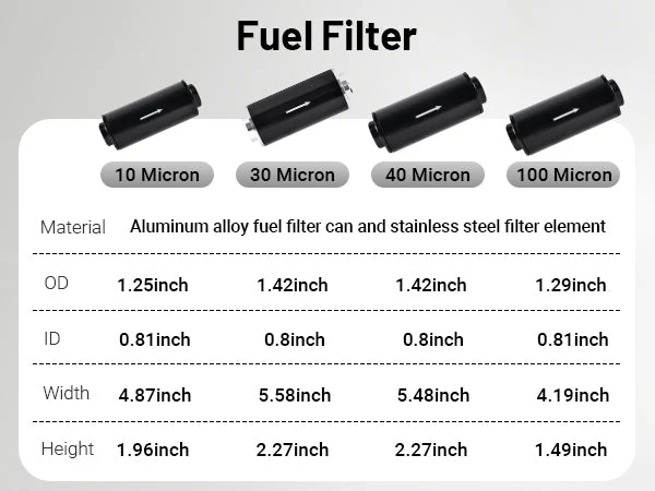 EVIL ENERGY EFI Fuel System Bundle: Universal Fuel Filter, Fuel Pump & Fuel Pressure Regulator - Image 17