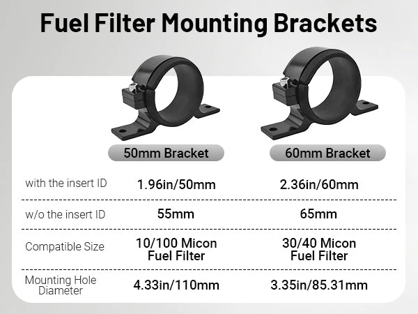 EVIL ENERGY EFI Fuel System Bundle: Universal Fuel Filter, Fuel Pump & Fuel Pressure Regulator - Image 20