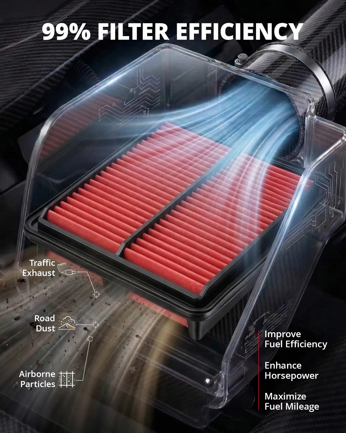 EVIL ENERGY Engine Air Filter, Compatible with Honda 2016-2025 Pilot/Odyssey/Ridgeline/Passport, Acura 2016-2025 TLX/MDX Hybrid, Replace CA12061 - Image 6