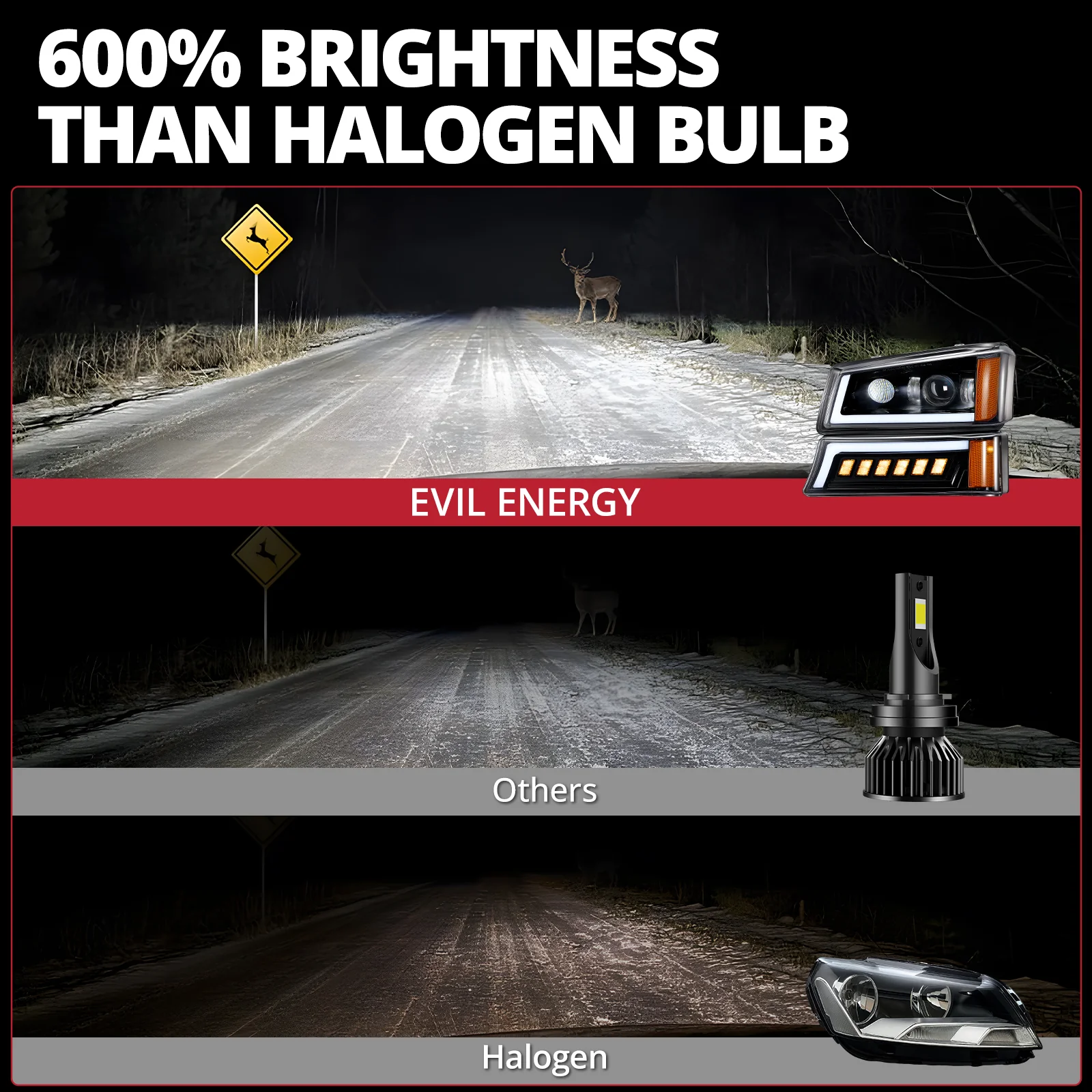 EVIL ENERGY LED Headlights Assembly DOT Approved with DRL Turn Signal High/Low Sealed Beam Side Marker Compatible with 2003-2006 Chevy Silverado Avalanche - Image 3