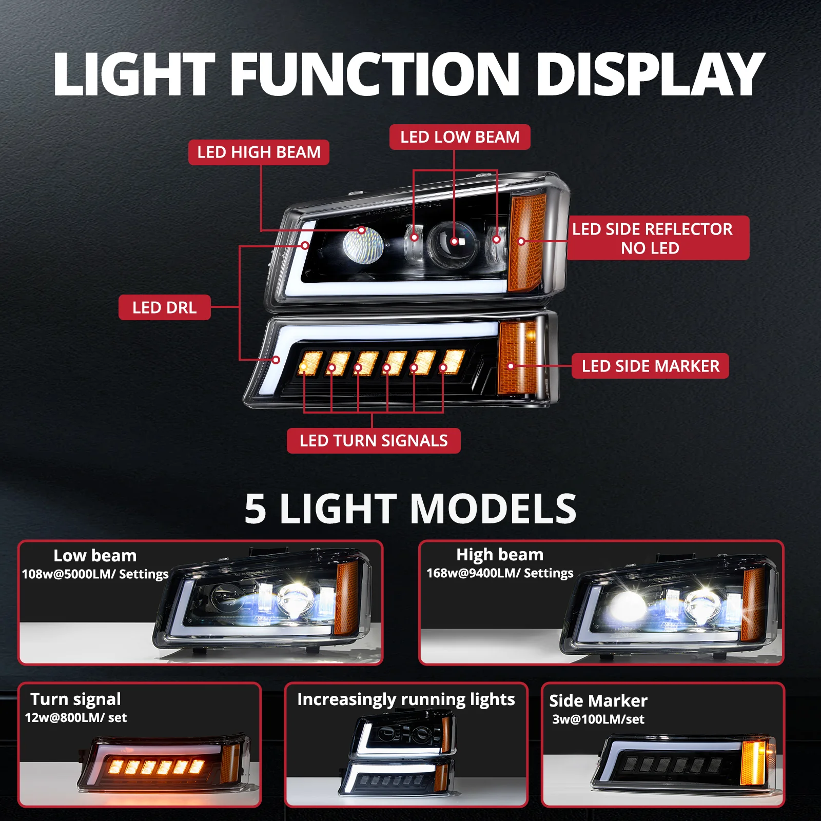 EVIL ENERGY LED Headlights Assembly DOT Approved with DRL Turn Signal High/Low Sealed Beam Side Marker Compatible with 2003-2006 Chevy Silverado Avalanche - Image 5