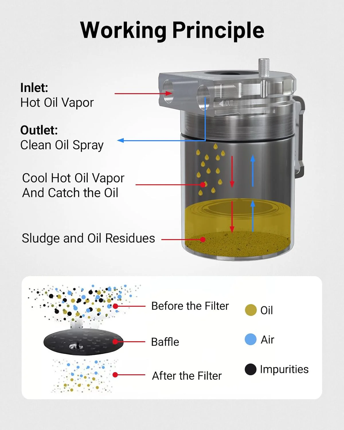 EVIL ENERGY Oil Catch Can, 300ML Baffled Oil Can with Breather Filter, Universal Aluminum  5/8-inch ID 5FT NBR Fuel Hose Kit - Image 15