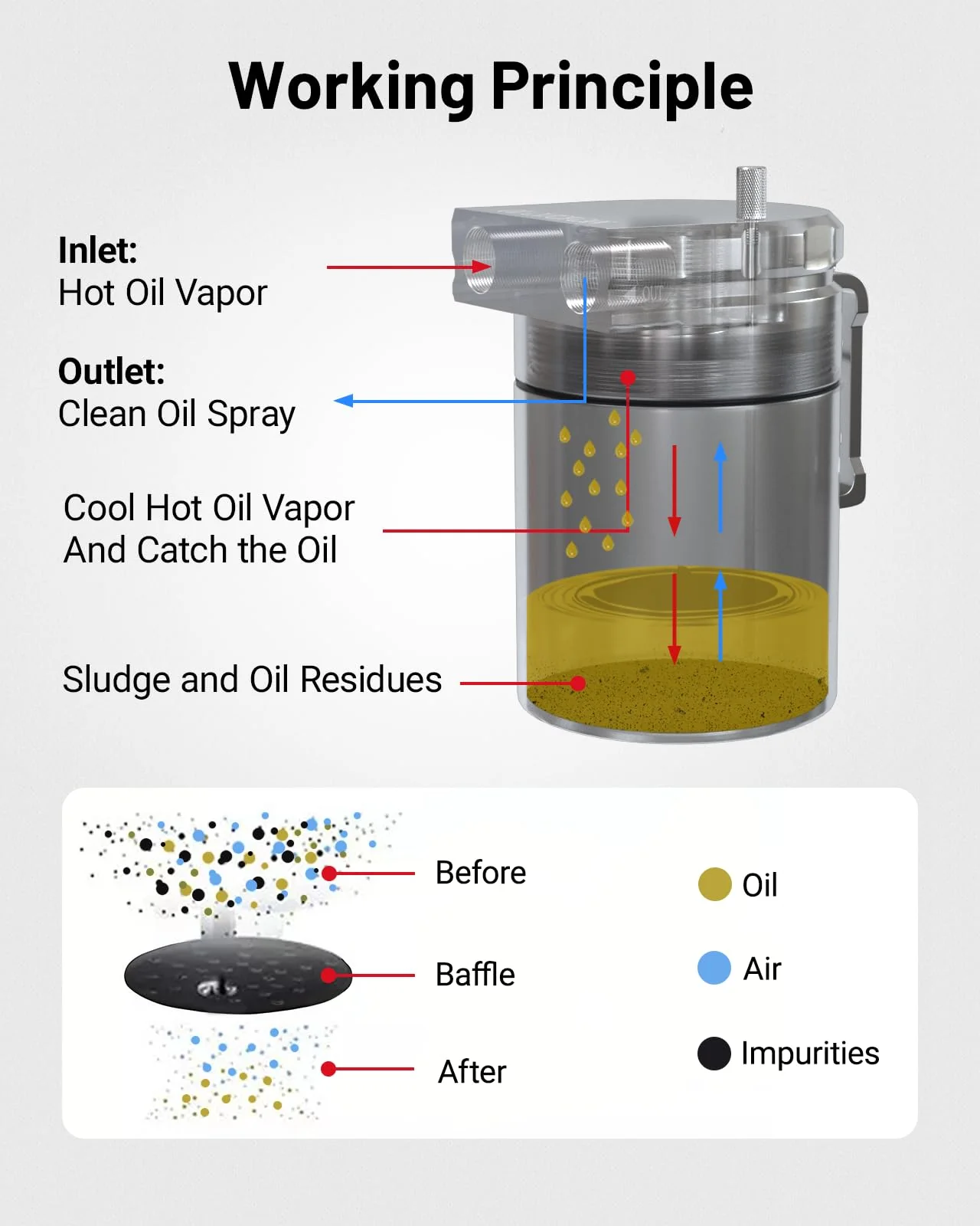 EVIL ENERGY Oil Catch Can, 300ML Baffled Oil Can with Breather Filter, Universal Aluminum  5/8-inch ID 5FT NBR Fuel Hose Kit - Image 40