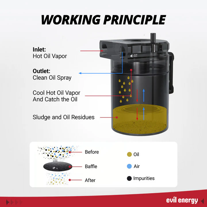 EVIL ENERGY 300 ML AN10 PCV Oil Catch Can Kit |Drain Valve Kit with 5FT 6AN/8AN/10AN CPE Fuel Line & Fitting - Image 13