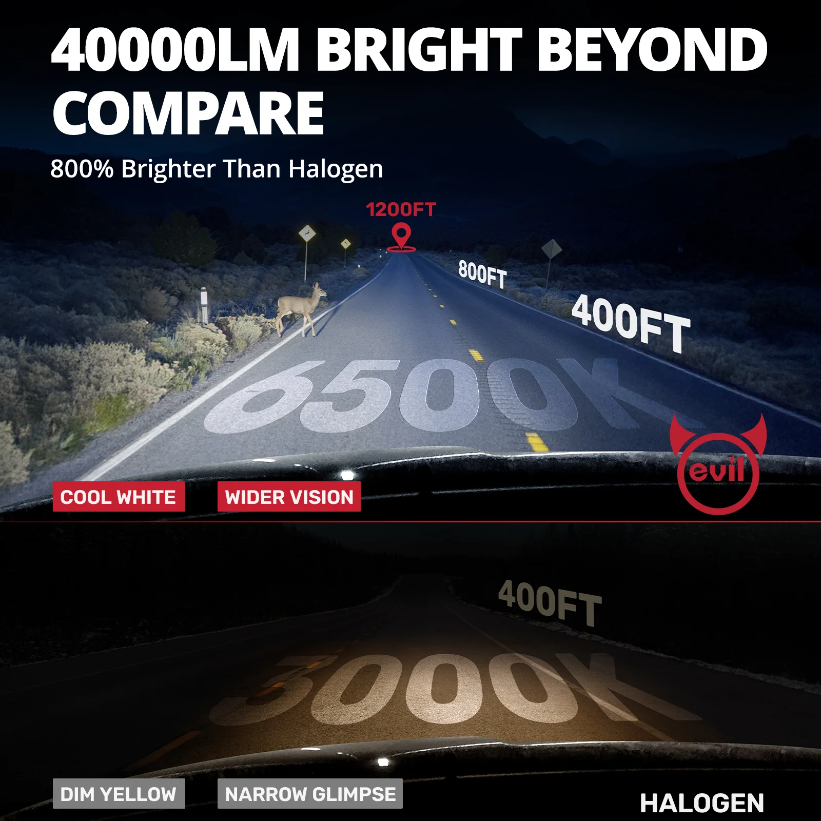 EVIL ENERGY P2 Wide Voltage 9-32V 9006/HB4 130W 6500K White 40000LM IP68 LED Headlight Bulbs 2Pcs - Image 2