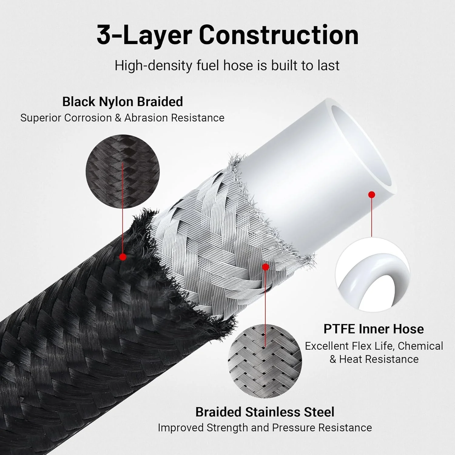 EVIL ENERGY 4/6/8/10AN PTFE Fuel Line E85 Nylon Braided Fuel Hose 10-25FT Optional - Image 10