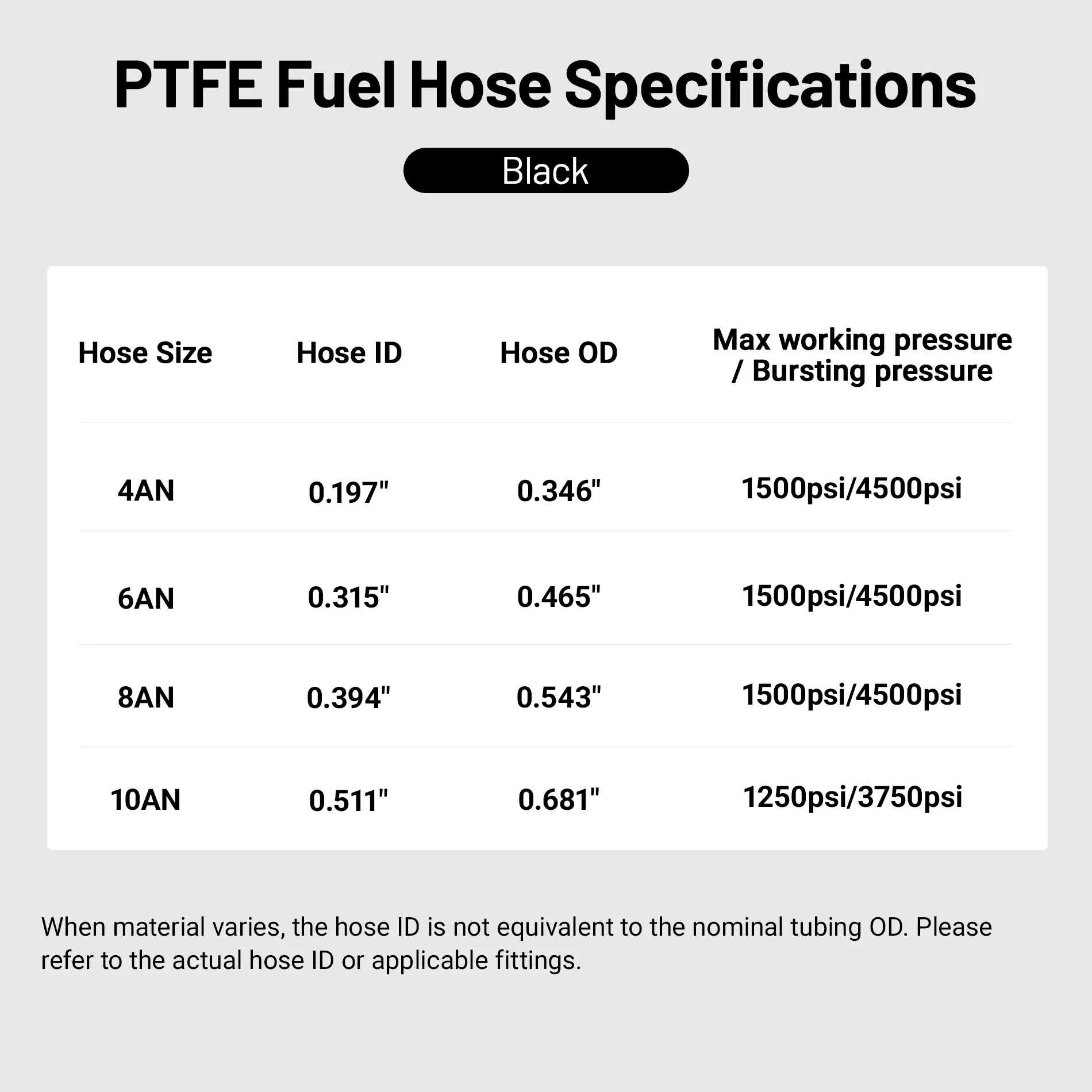 EVIL ENERGY 4/6/8/10AN PTFE Fuel Line E85 Nylon Braided Fuel Hose 10-25FT Optional - Image 29