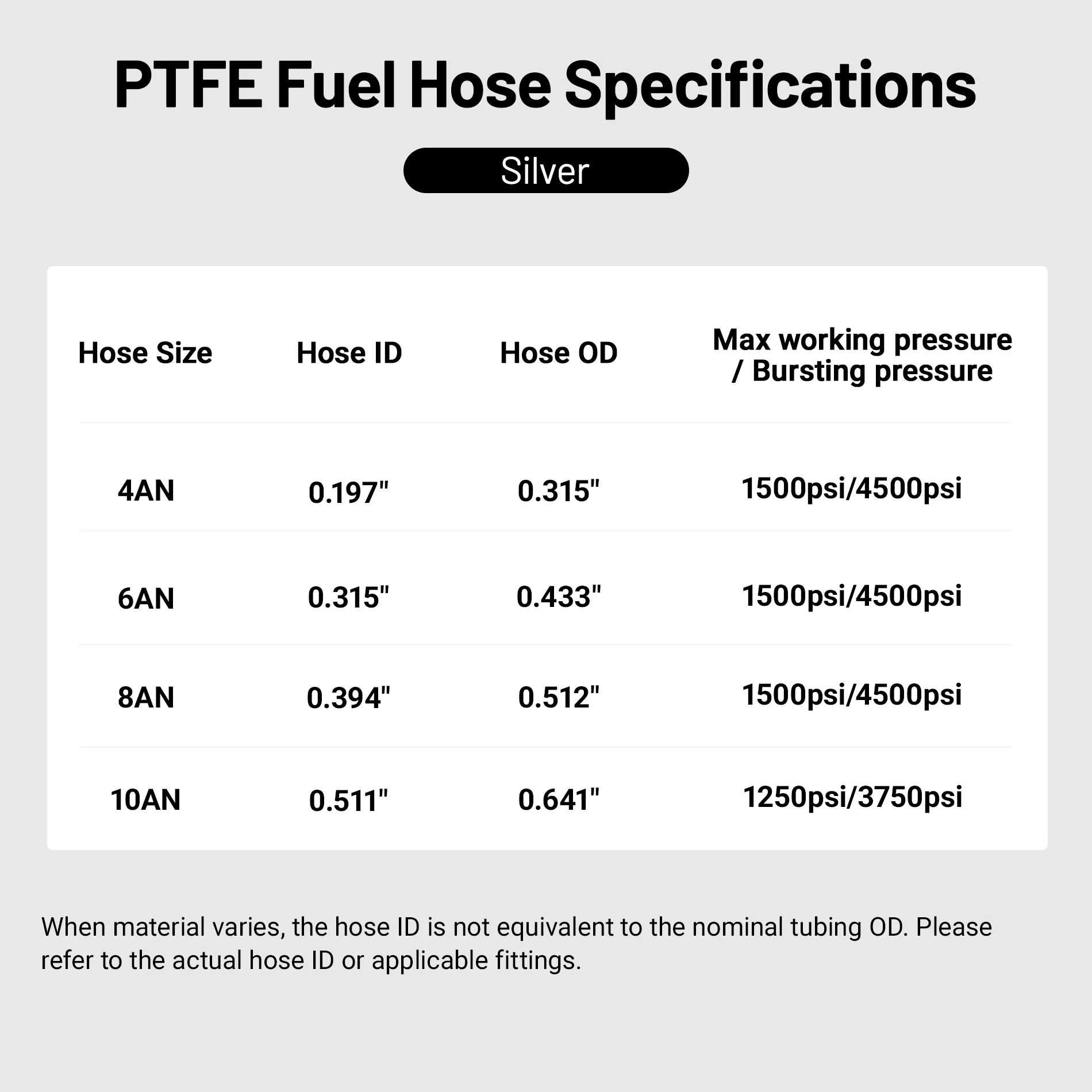 EVIL ENERGY 4/6/8/10AN PTFE Fuel Line E85 Nylon Braided Fuel Hose 10-25FT Optional - Image 30