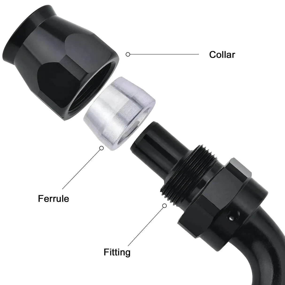 EVIL ENERGY 4/6/8/10AN PTFE Fuel Line Kit | E85 Nylon Braided Hose | 16/20FT Black Black with Comprehensive Fittings - Image 8