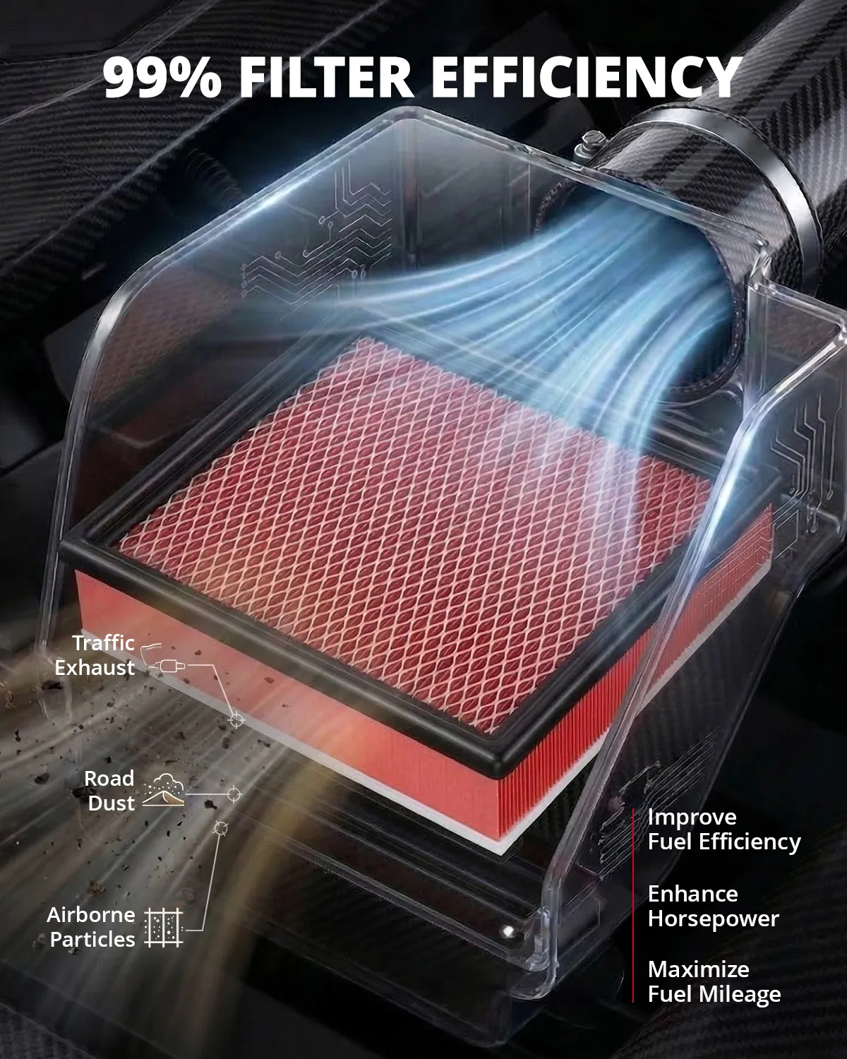 EVIL ENERGY Engine Air Filter Compatible with Toyota Tacoma 2013-2023 3.5L 4.0L, Sequoia 2014-2022 5.7L, Tundra 2010-2021 4.6L 5.7L, Replace CA11895 - Image 5