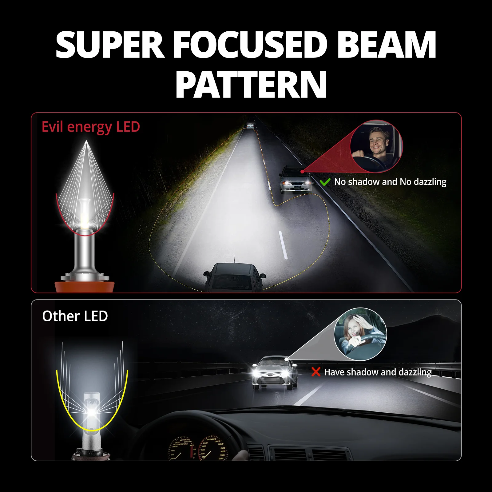 EVIL ENERGY V7 Brightest 150W 360° Full IIlumination H11/H8/H9 6500K White 45000LM IP68 LED Headlight Bulbs 2 Pcs - Image 3
