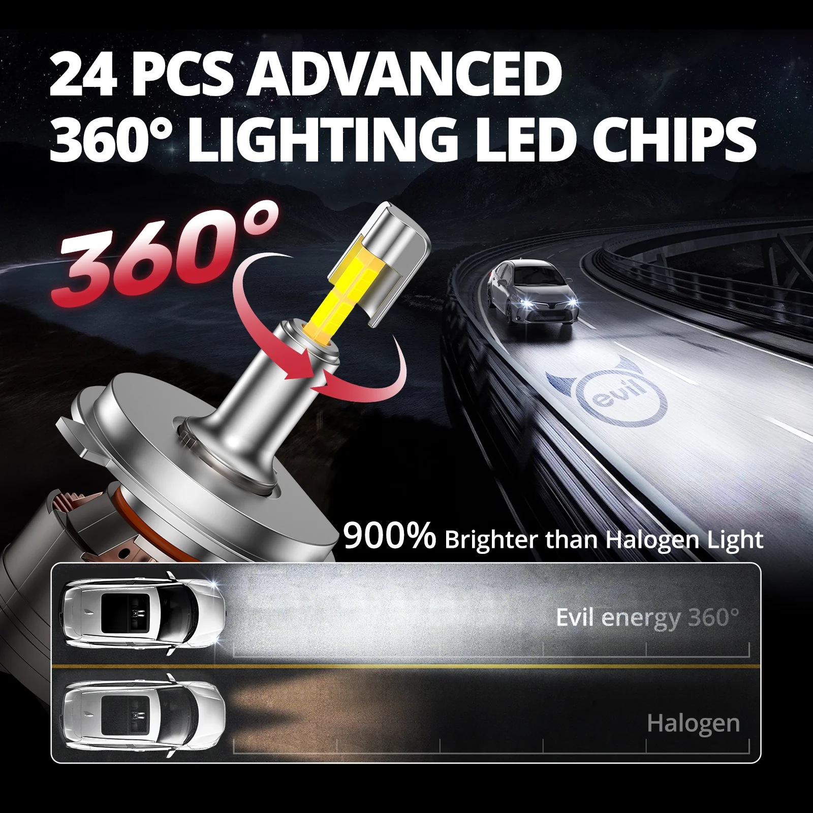 EVIL ENERGY V7 Brightest H4/9003/HB2 150W 360°Full Illumination LED Headlight Bulbs 900% Brighter Than Halogen and 50,000Hrs Lifespan - Image 2